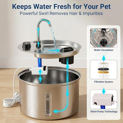 Whisker Well™ Filtered Cat Fountain